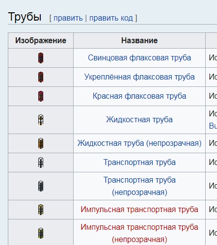 Проблемы с крышками из Thermal Dynamics - Вопросы по игре - RedServer