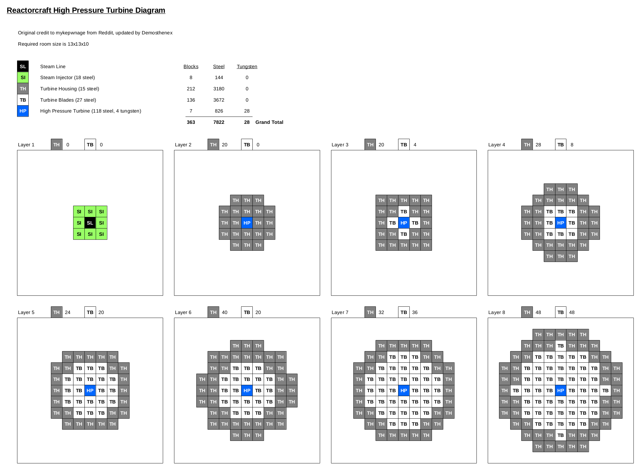 Схемы ядерного реактора ic2 1.12 2. REACTORCRAFT 1.7.10 реактор. GREGTECH схема реактора. REACTORCRAFT High Pressure Turbine. Схема GREGTECH.