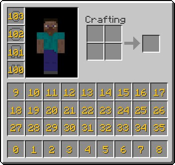 Deluxmenus. ID слотов инвентаря в майнкрафт. Номера слотов в инвентаре майнкрафт. Нумерация слотов в майнкрафт. Слоты инвентаря майнкрафт.